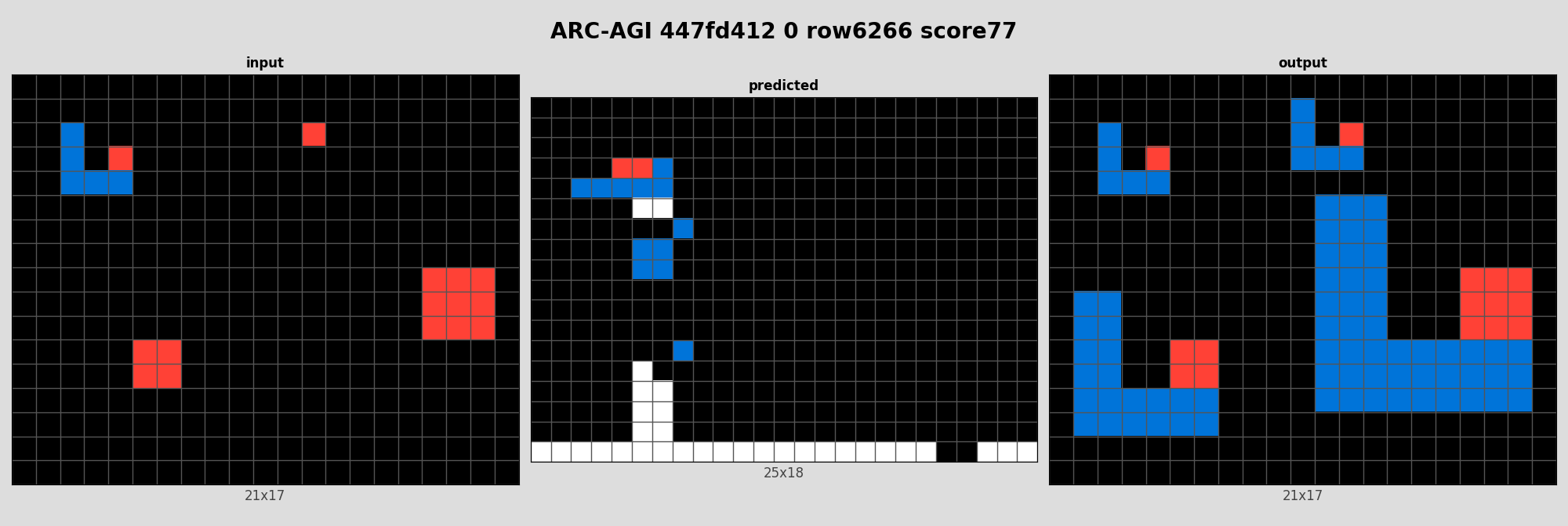 ARC-AGI 447fd412 0 (score=77)