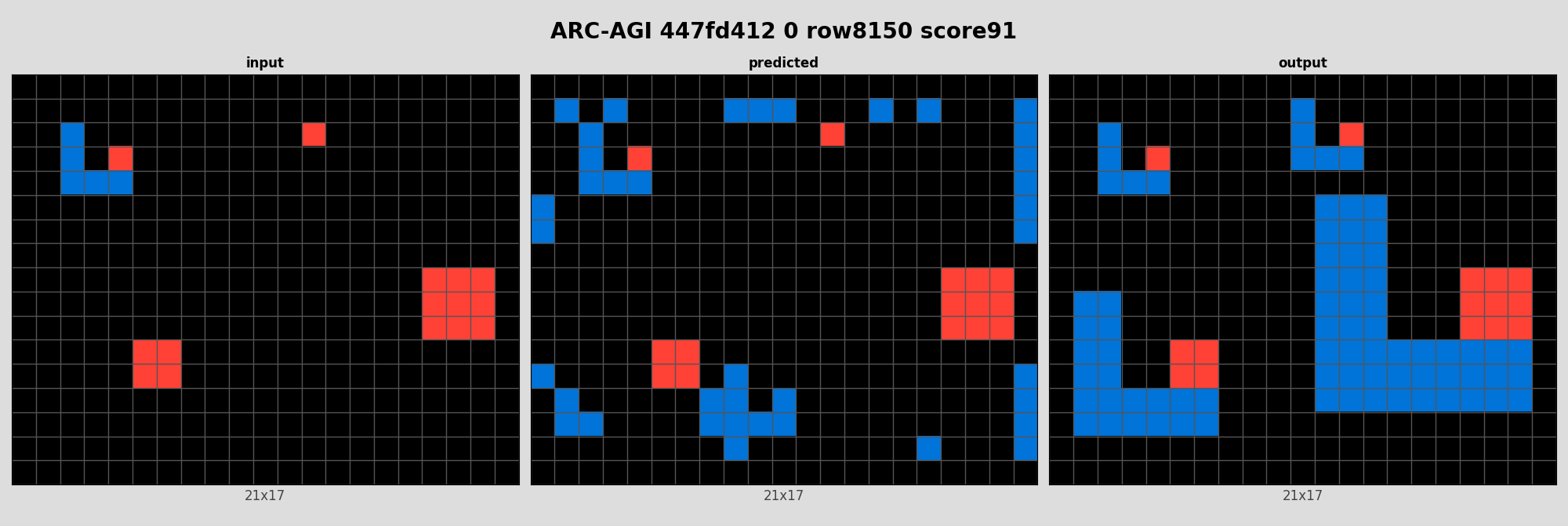 ARC-AGI 447fd412 0 (score=91)