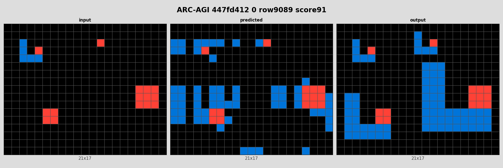 ARC-AGI 447fd412 0 (score=91)