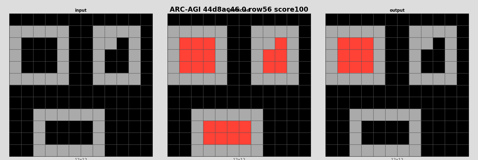 ARC-AGI 44d8ac46 0 (score=100)