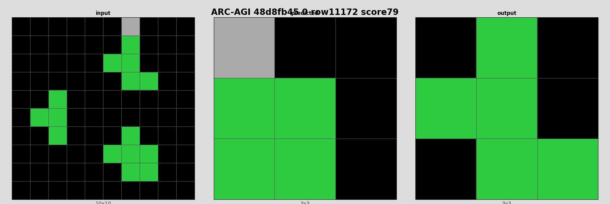 ARC-AGI 48d8fb45 0 (score=79)