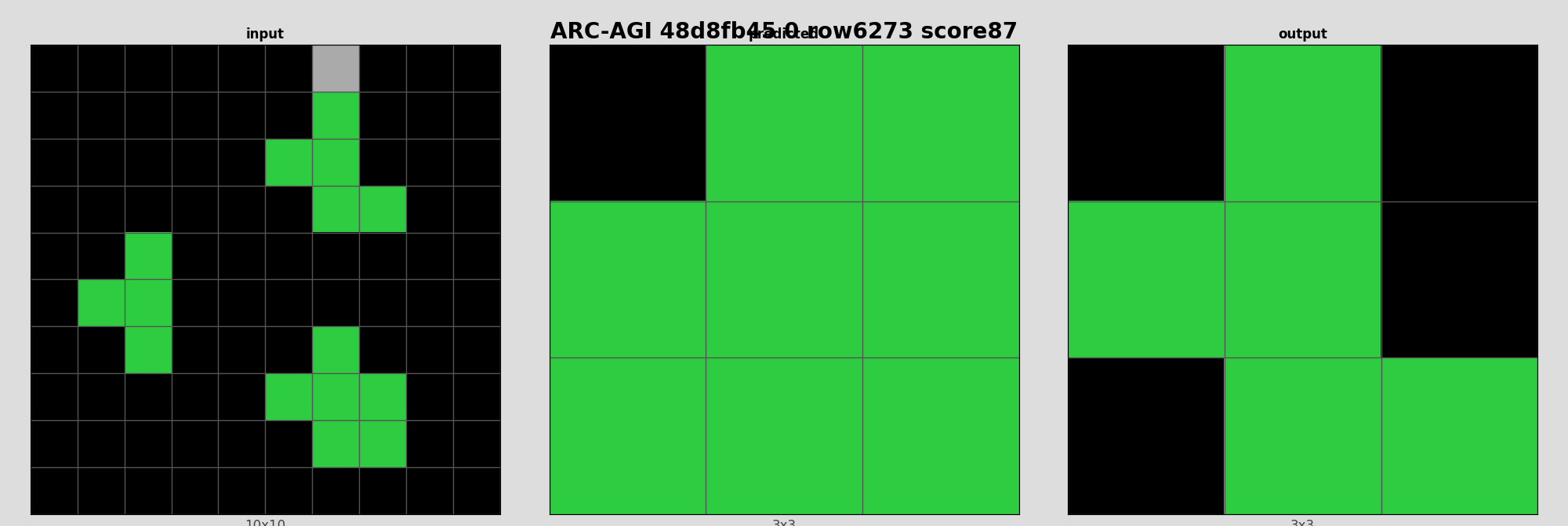 ARC-AGI 48d8fb45 0 (score=87)