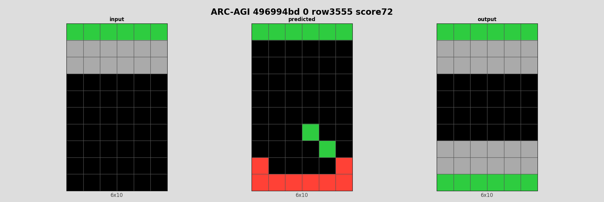 ARC-AGI 496994bd 0 (score=72)