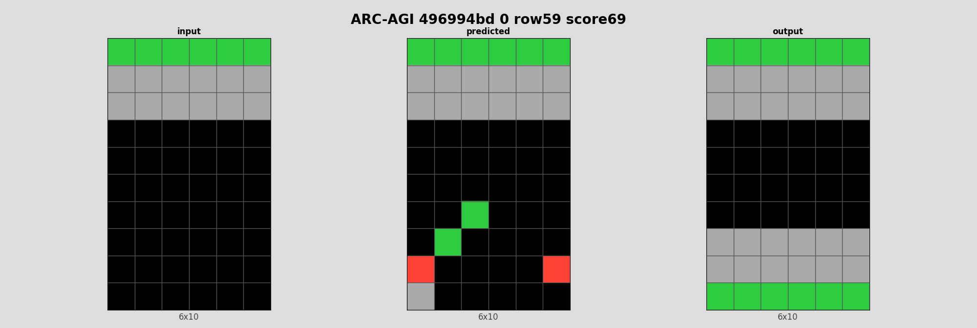 ARC-AGI 496994bd 0 (score=69)