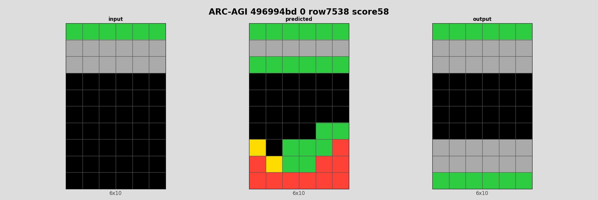 ARC-AGI 496994bd 0 (score=58)