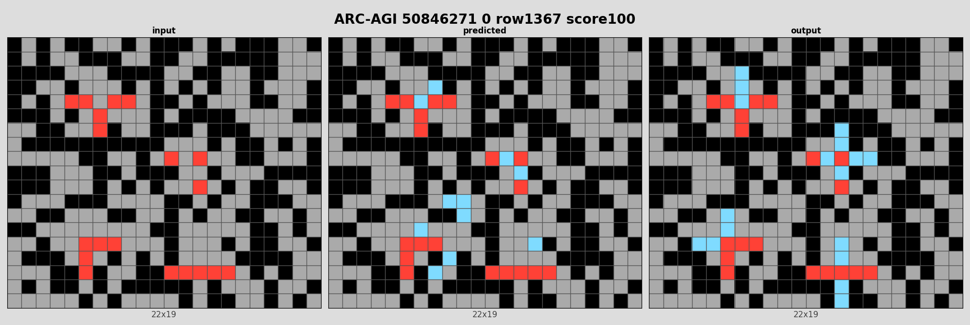 ARC-AGI 50846271 0 (score=100)