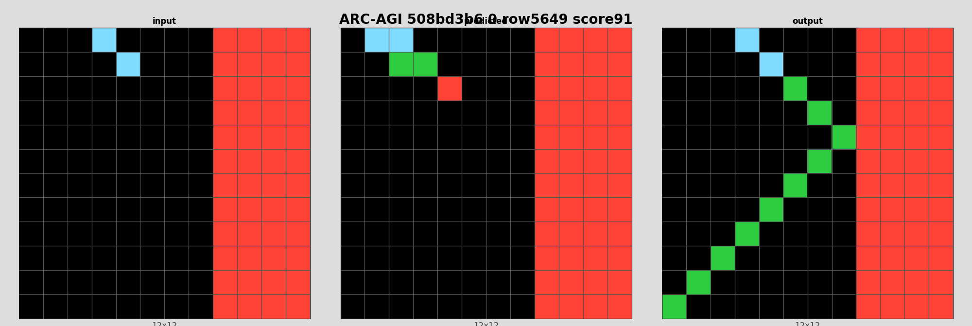 ARC-AGI 508bd3b6 0 (score=91)