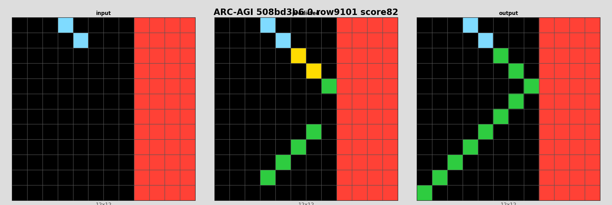 ARC-AGI 508bd3b6 0 (score=82)