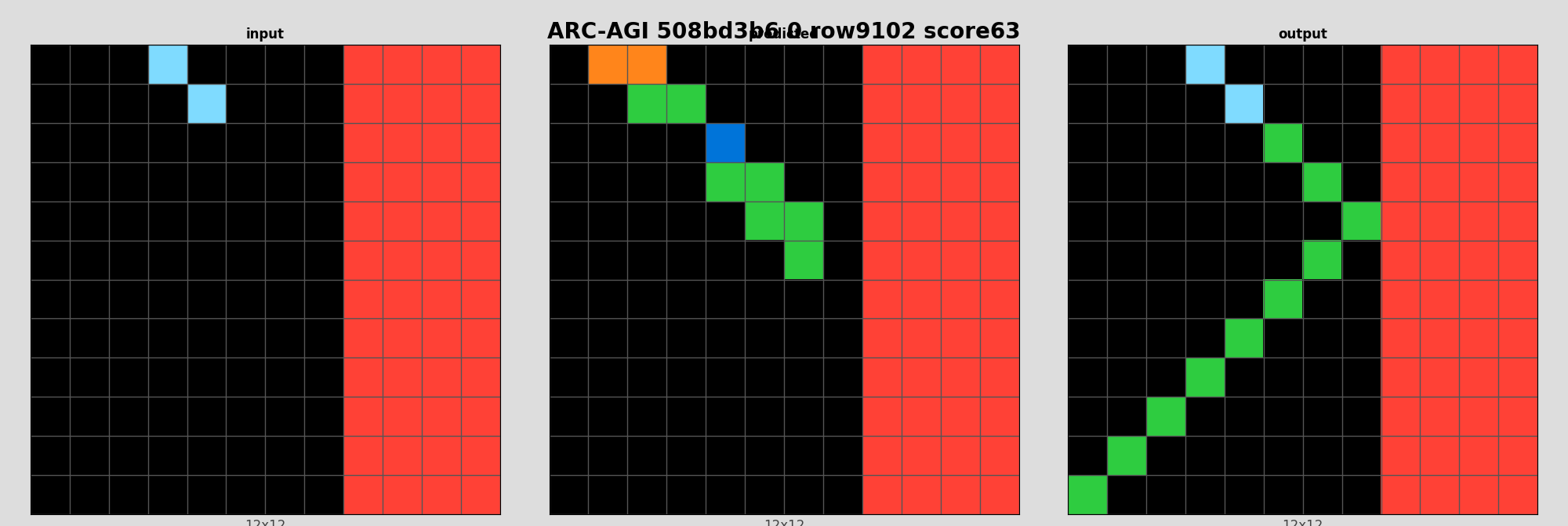 ARC-AGI 508bd3b6 0 (score=63)
