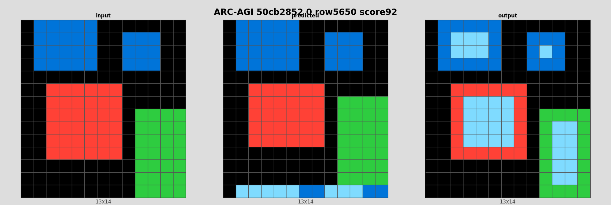ARC-AGI 50cb2852 0 (score=92)