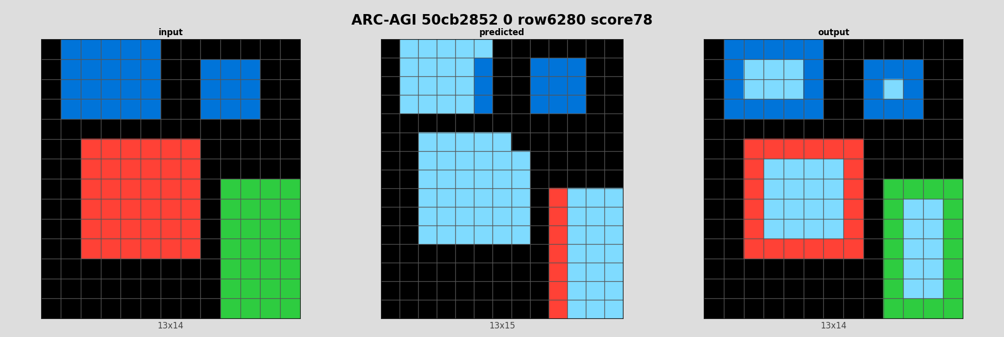 ARC-AGI 50cb2852 0 (score=78)