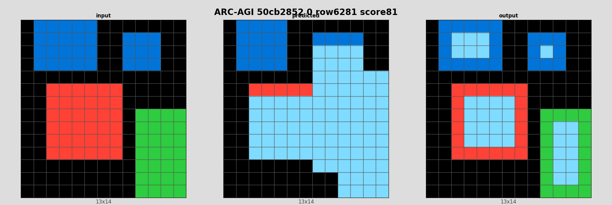 ARC-AGI 50cb2852 0 (score=81)