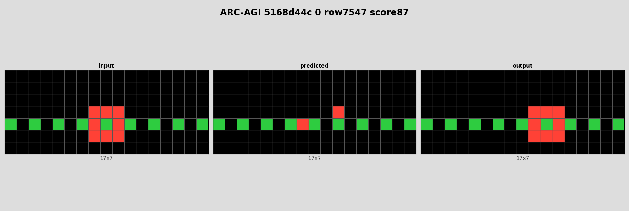 ARC-AGI 5168d44c 0 (score=87)