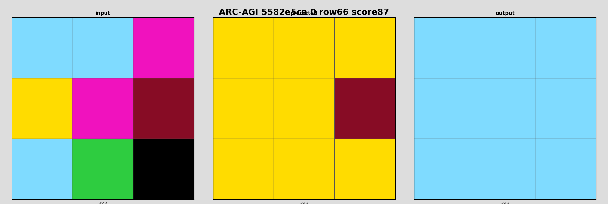 ARC-AGI 5582e5ca 0 (score=87)