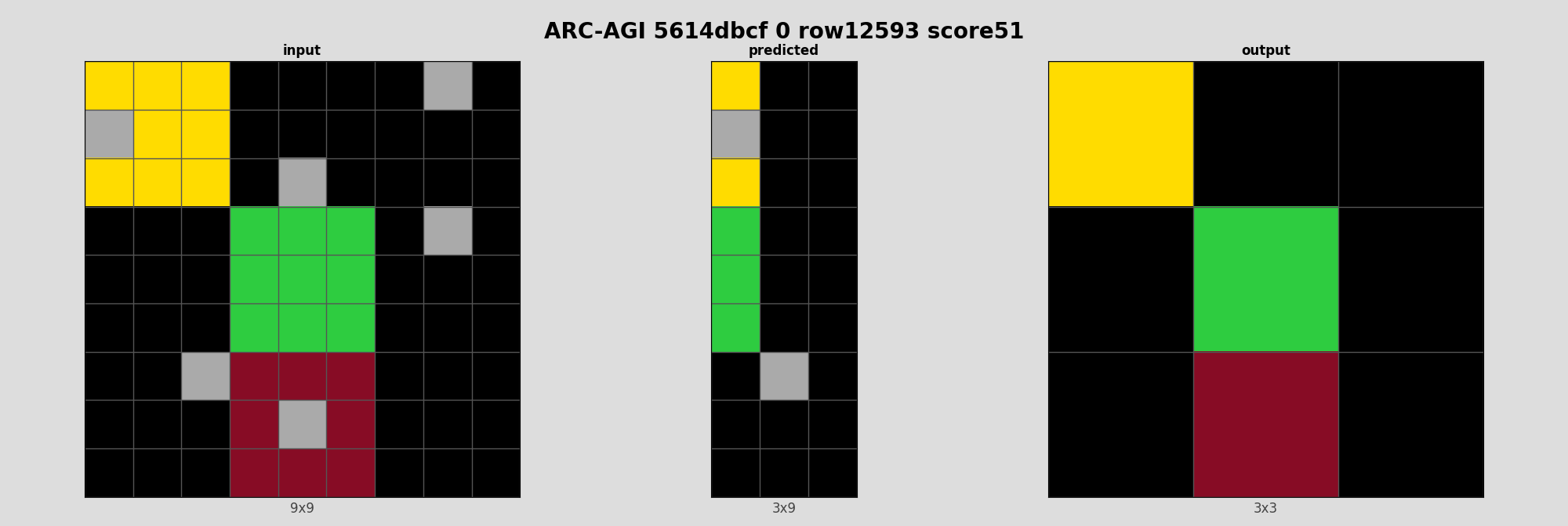ARC-AGI 5614dbcf 0 (score=51)