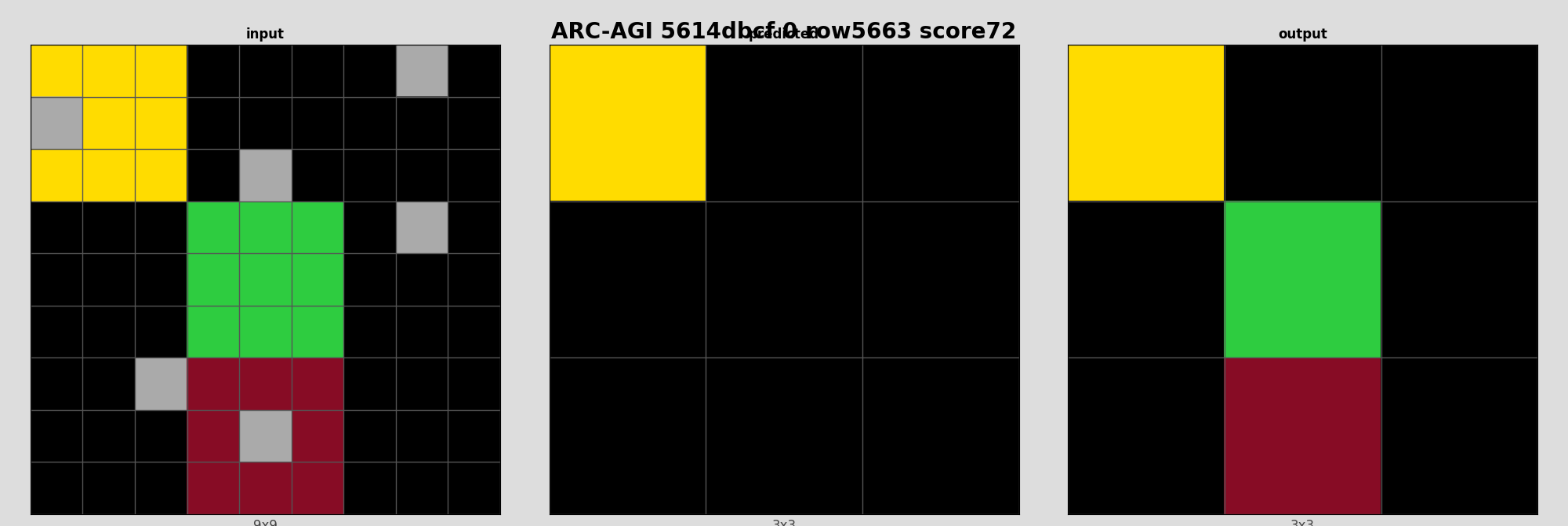 ARC-AGI 5614dbcf 0 (score=72)