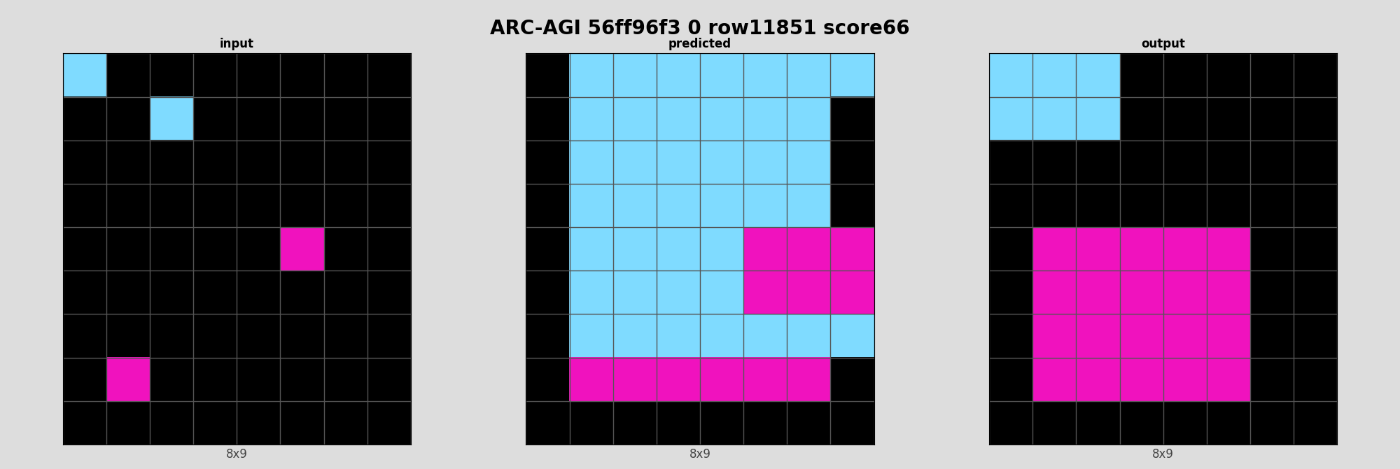 ARC-AGI 56ff96f3 0 (score=66)