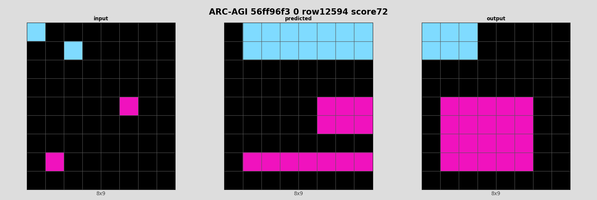 ARC-AGI 56ff96f3 0 (score=72)