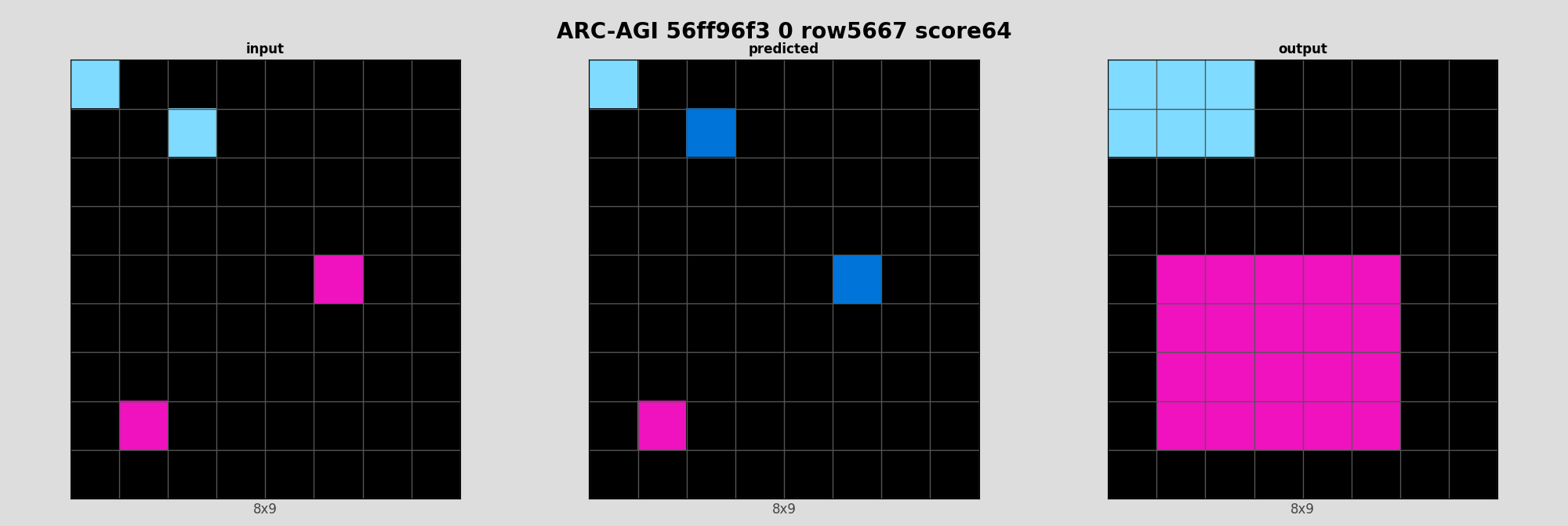 ARC-AGI 56ff96f3 0 (score=64)
