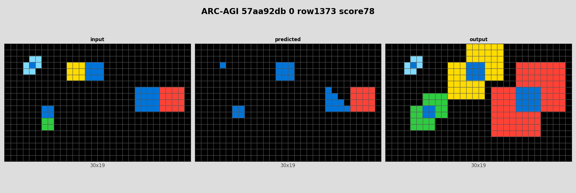 ARC-AGI 57aa92db 0 (score=78)