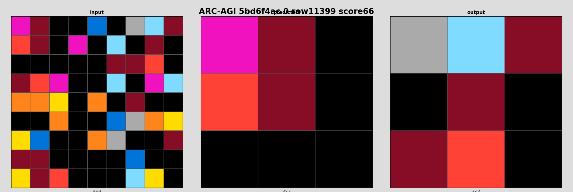 ARC-AGI 5bd6f4ac 0 (score=66)