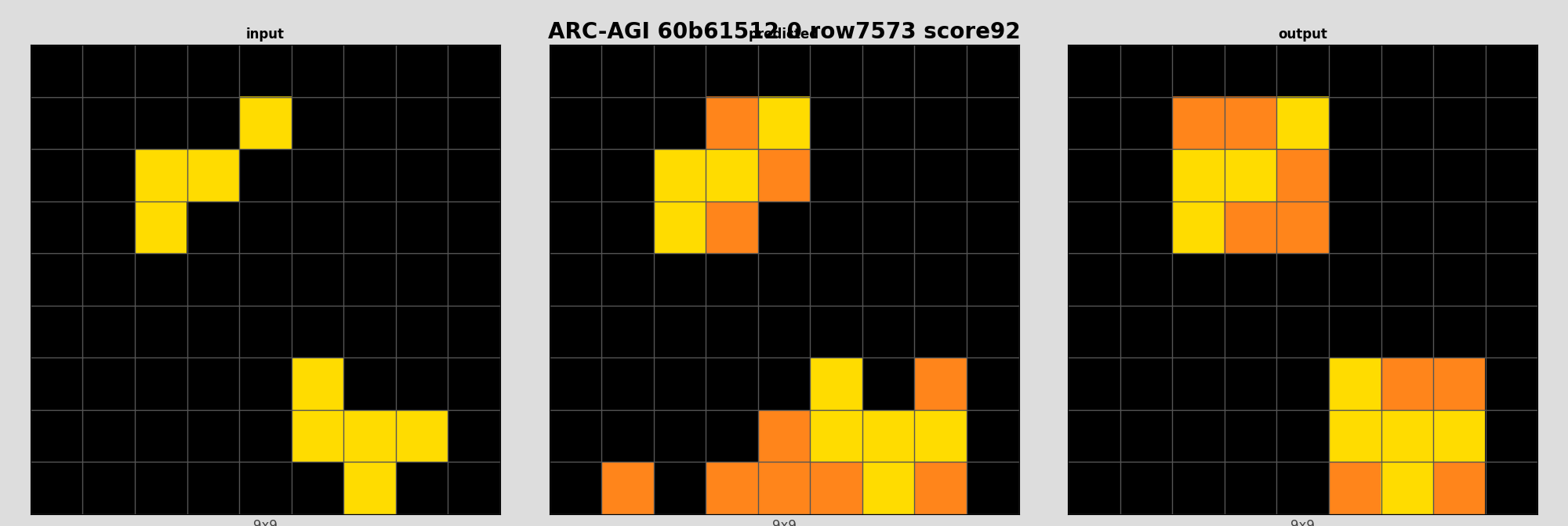 ARC-AGI 60b61512 0 (score=92)