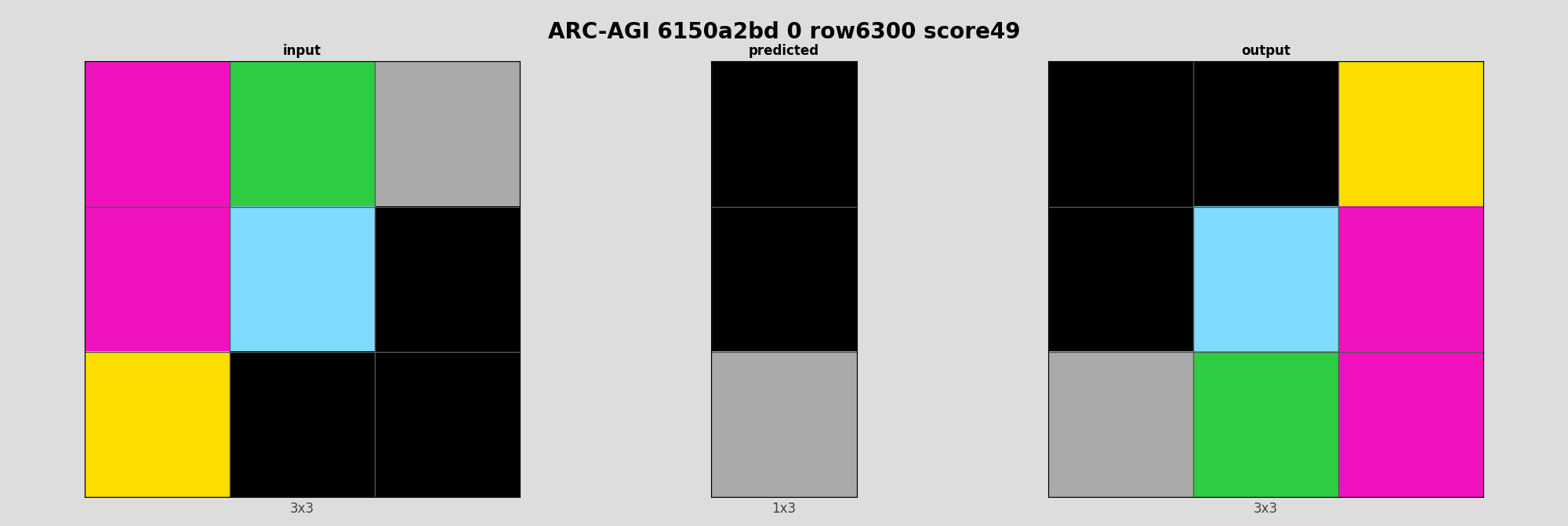 ARC-AGI 6150a2bd 0 (score=49)