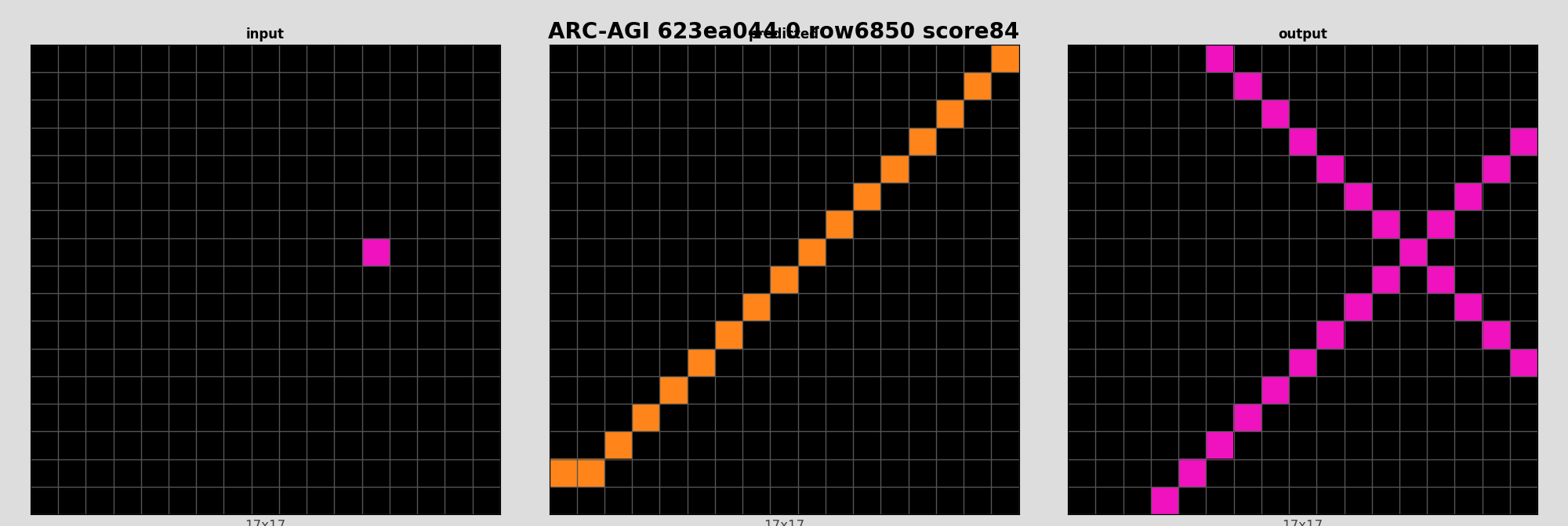 ARC-AGI 623ea044 0 (score=84)
