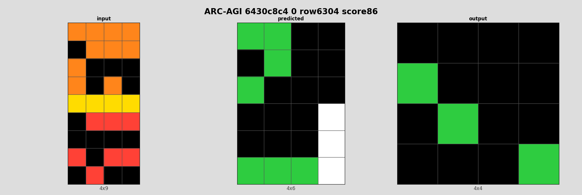 ARC-AGI 6430c8c4 0 (score=86)