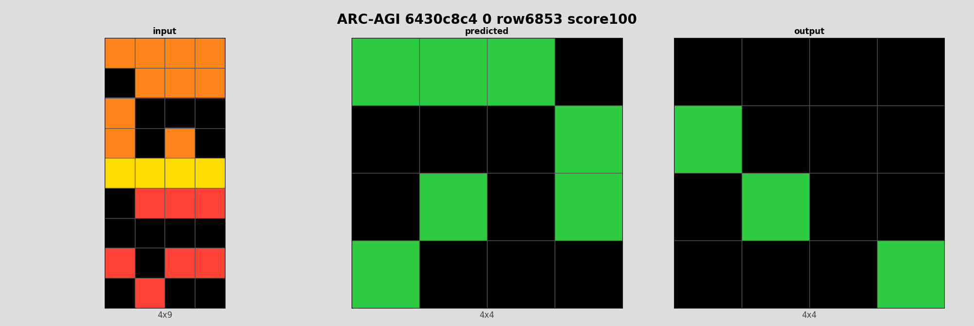ARC-AGI 6430c8c4 0 (score=100)