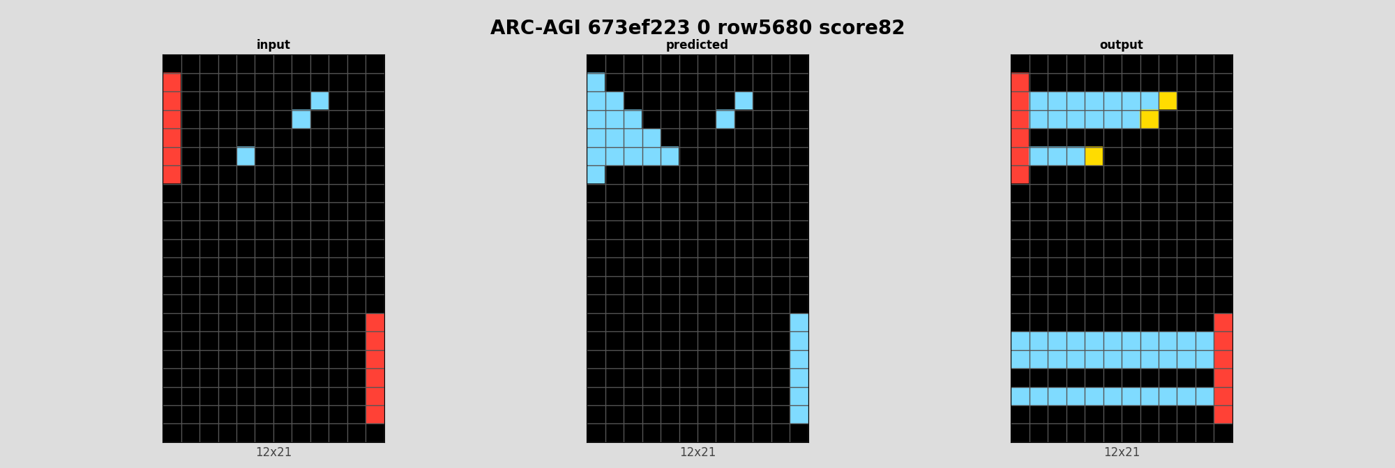 ARC-AGI 673ef223 0 (score=82)