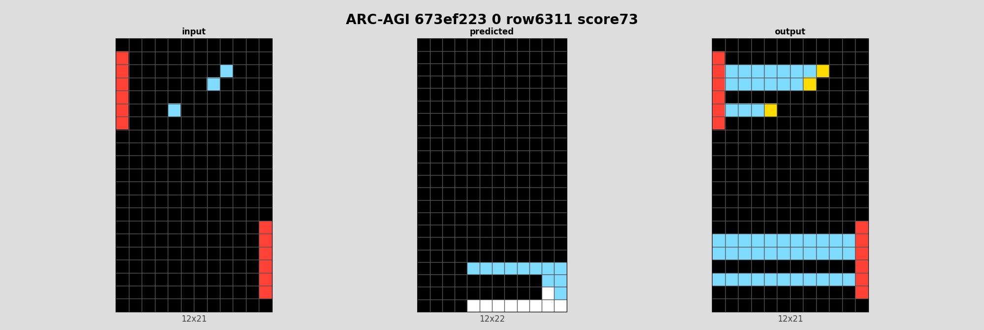 ARC-AGI 673ef223 0 (score=73)