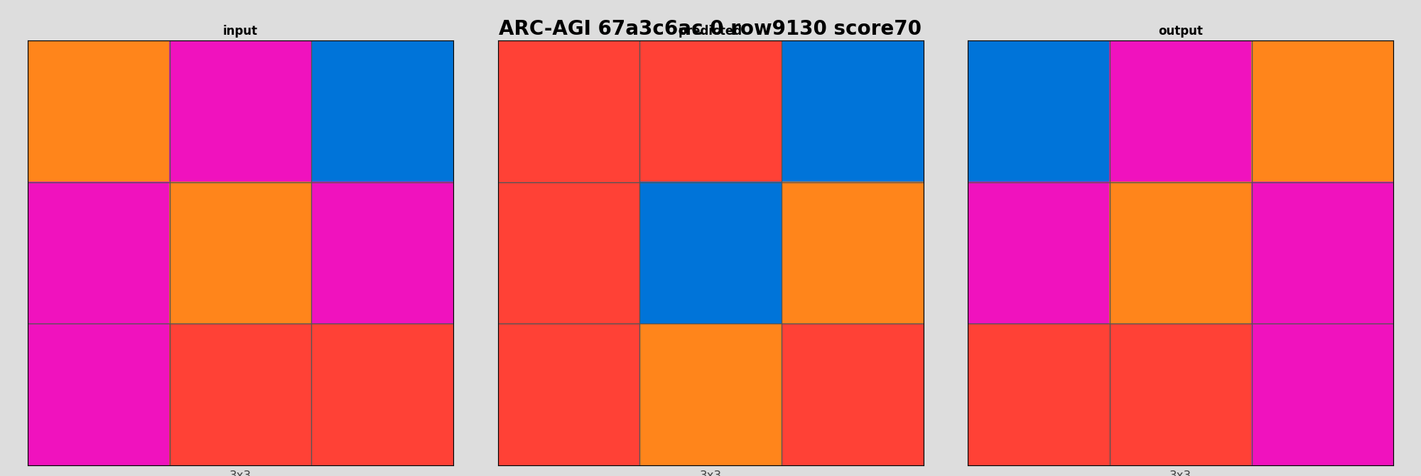 ARC-AGI 67a3c6ac 0 (score=70)