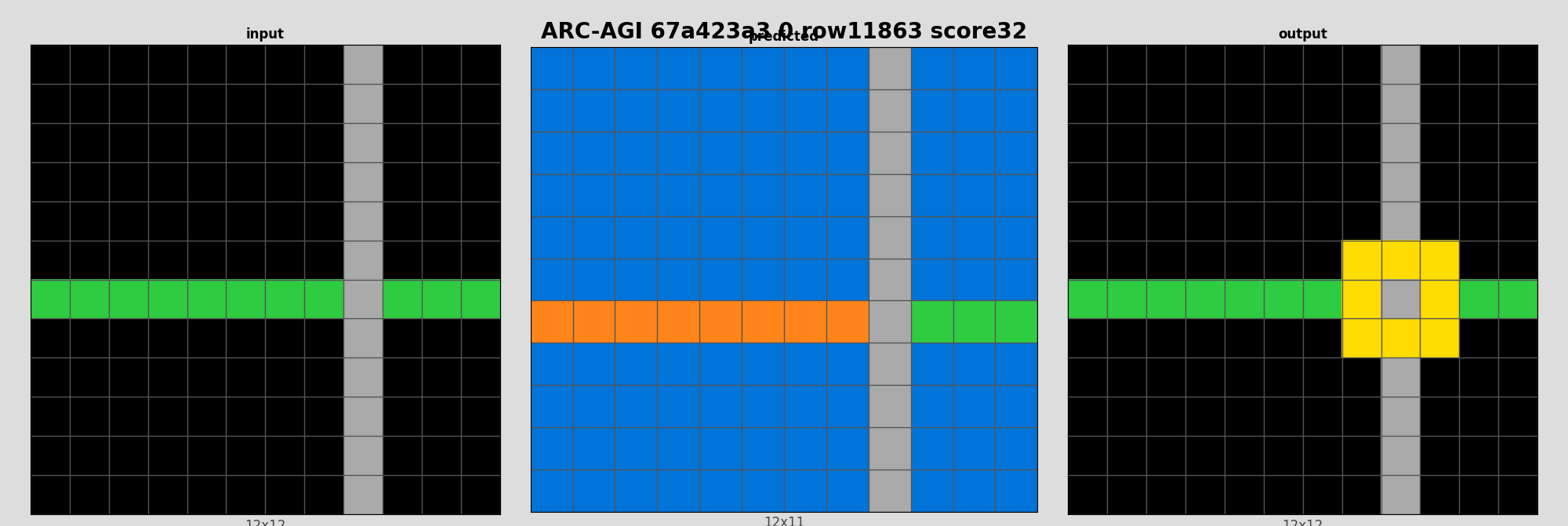 ARC-AGI 67a423a3 0 (score=32)