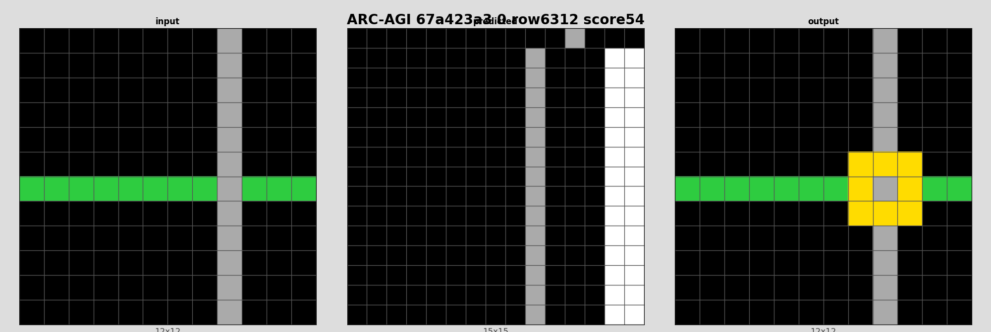 ARC-AGI 67a423a3 0 (score=54)