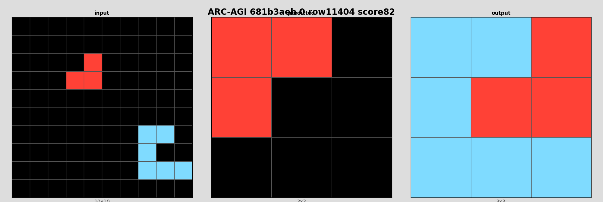ARC-AGI 681b3aeb 0 (score=82)