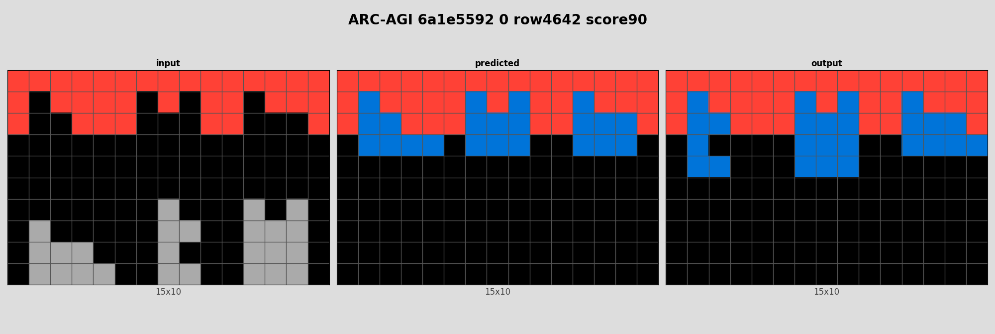 ARC-AGI 6a1e5592 0 (score=90)