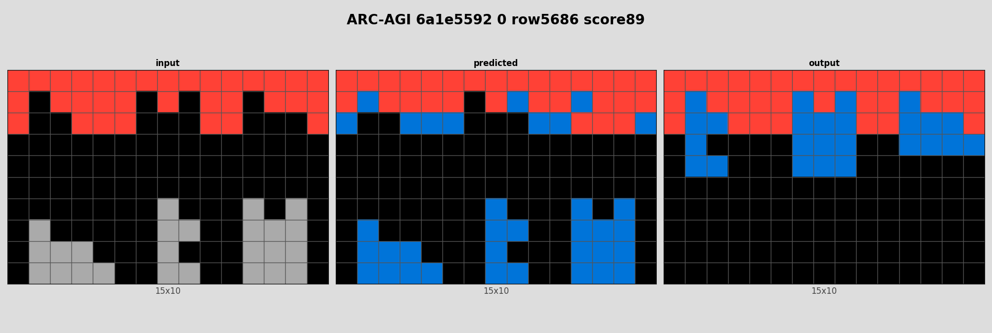 ARC-AGI 6a1e5592 0 (score=89)