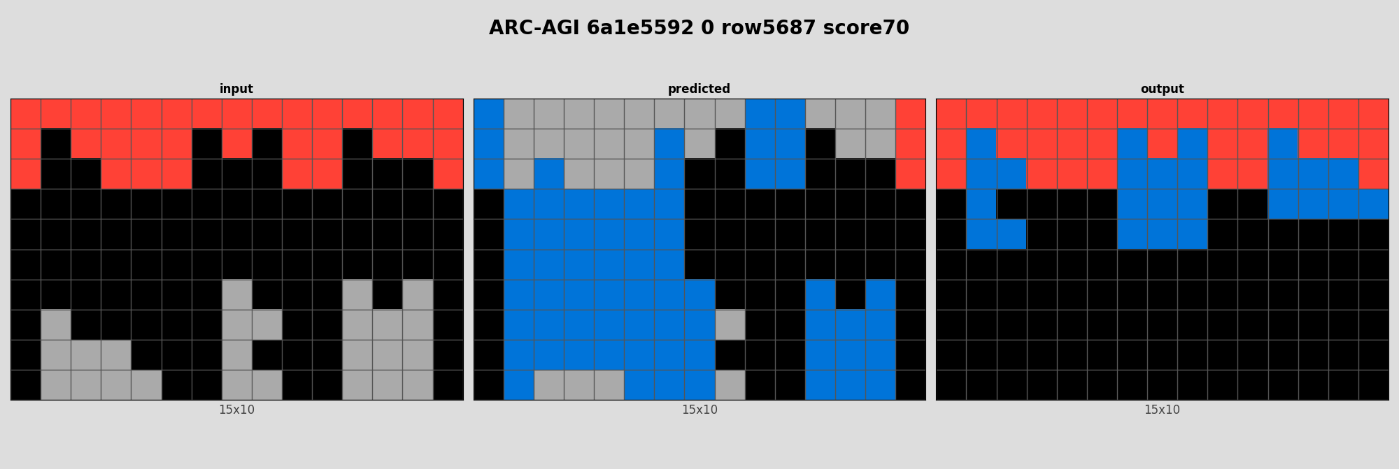 ARC-AGI 6a1e5592 0 (score=70)