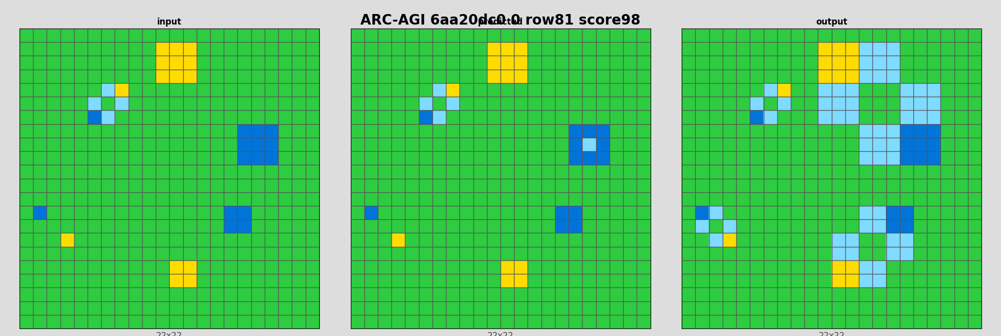 ARC-AGI 6aa20dc0 0 (score=98)
