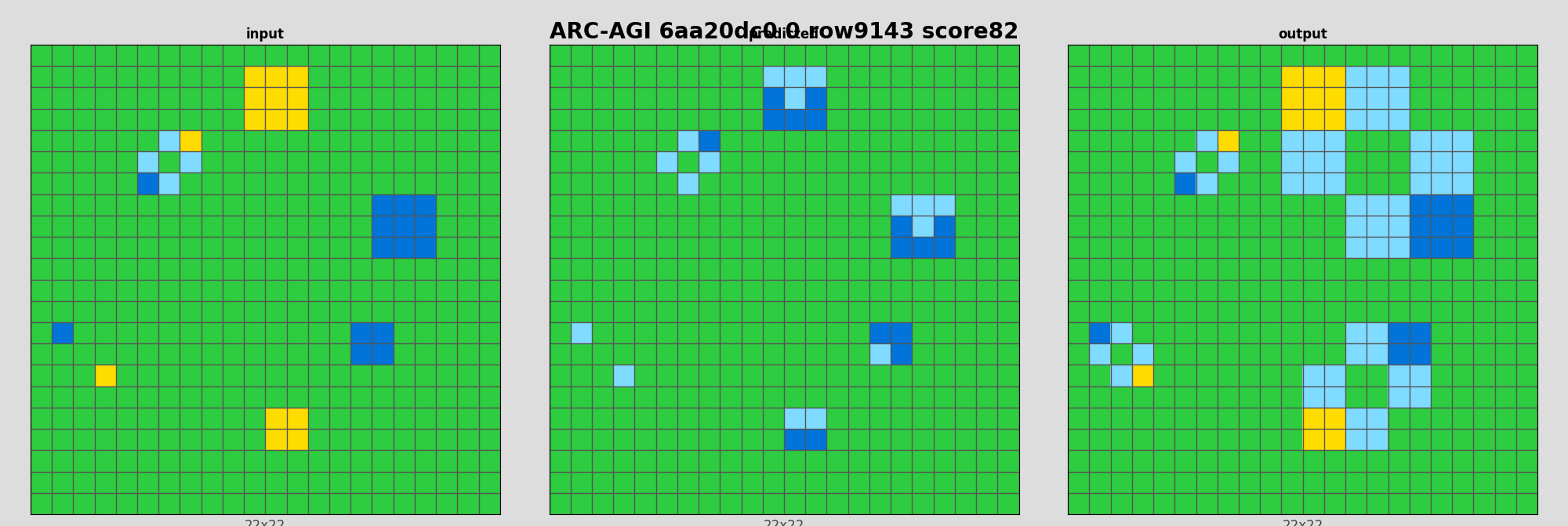 ARC-AGI 6aa20dc0 0 (score=82)