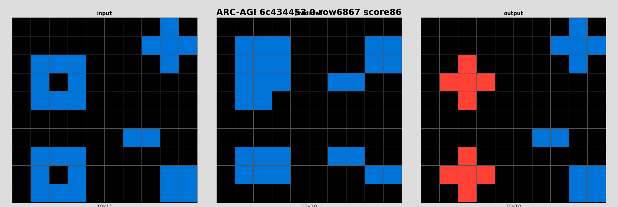 ARC-AGI 6c434453 0 (score=86)