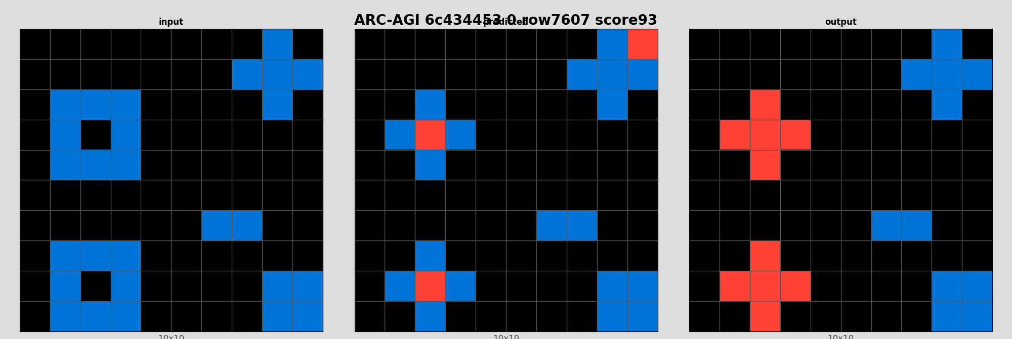 ARC-AGI 6c434453 0 (score=93)