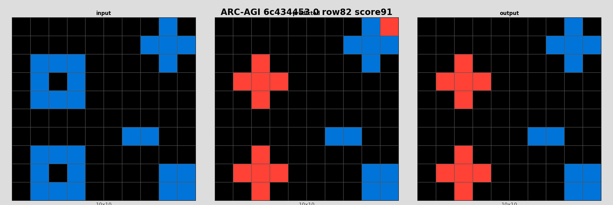 ARC-AGI 6c434453 0 (score=91)