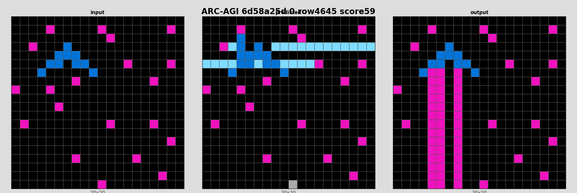 ARC-AGI 6d58a25d 0 (score=59)