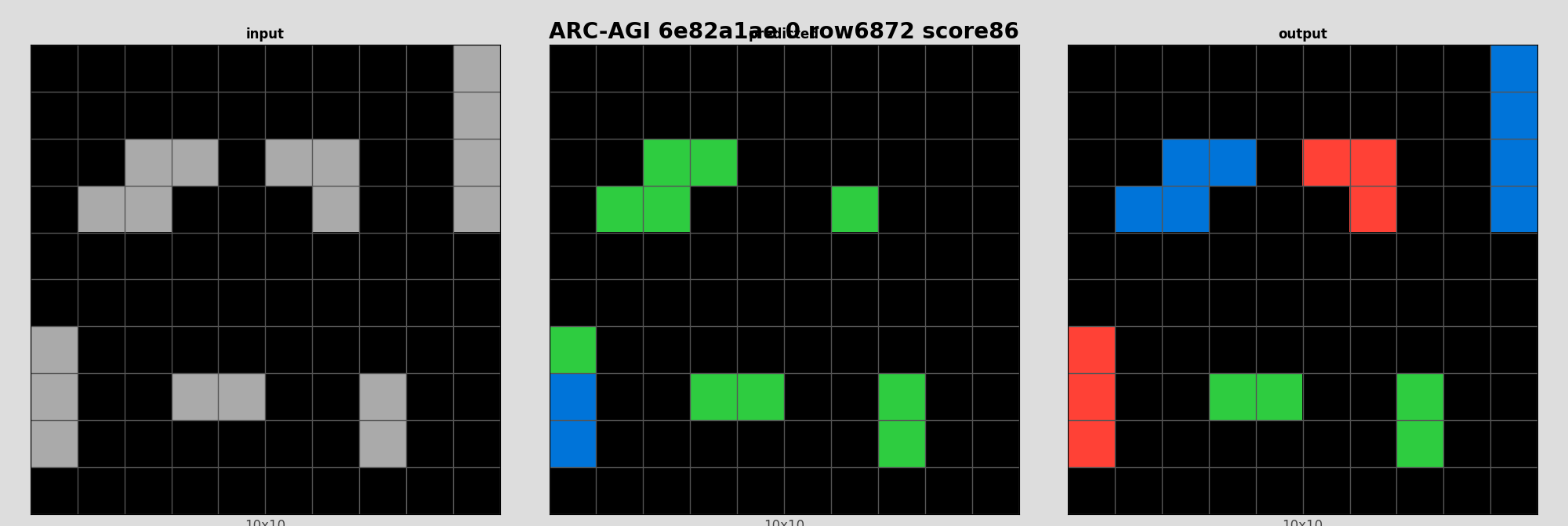 ARC-AGI 6e82a1ae 0 (score=86)