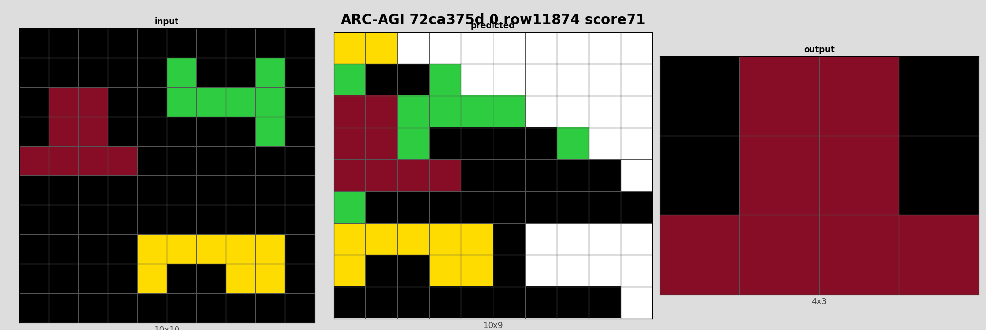 ARC-AGI 72ca375d 0 (score=71)