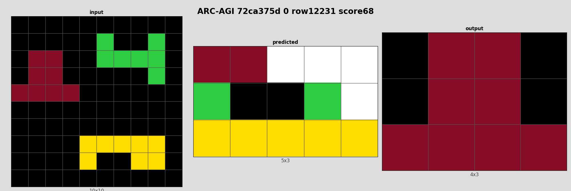 ARC-AGI 72ca375d 0 (score=68)