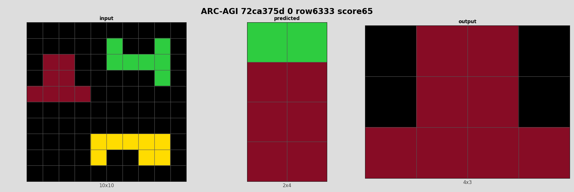 ARC-AGI 72ca375d 0 (score=65)