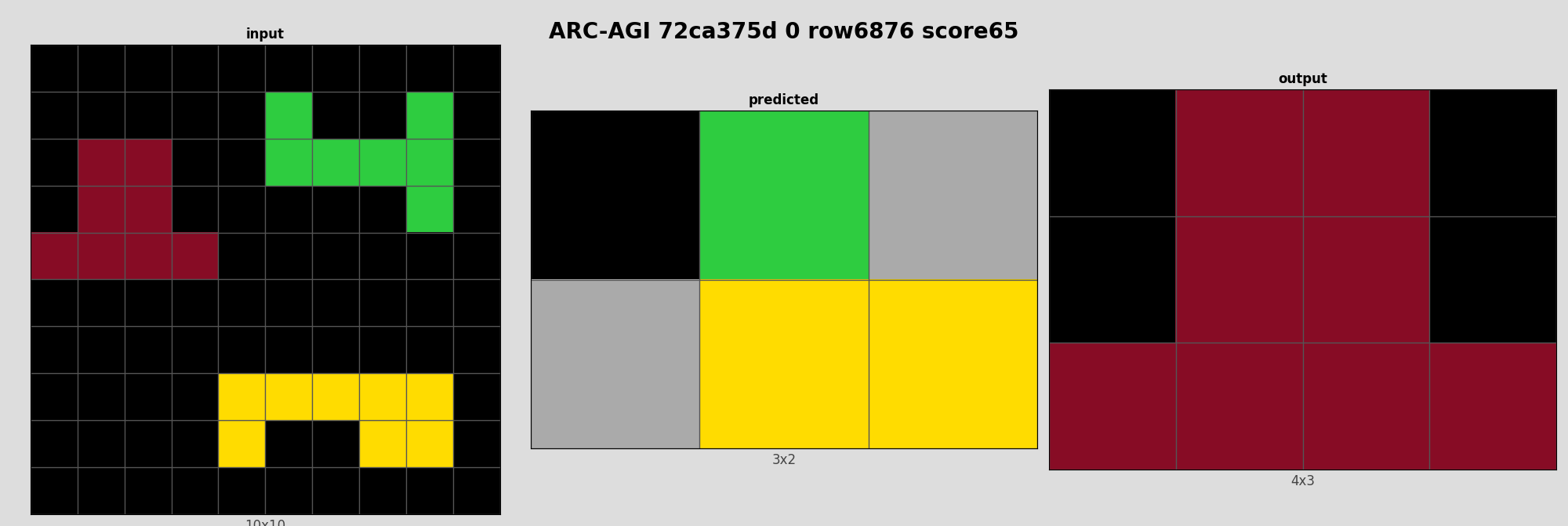 ARC-AGI 72ca375d 0 (score=65)